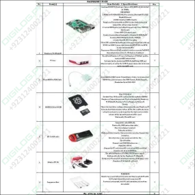 Raspberry Pi Kit Makers Space It Lab Punjab Government Eproc.punjab.gov.pk