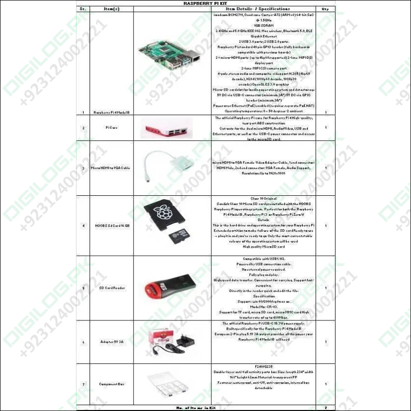 Raspberry Pi Kit Makers Space It Lab Punjab Government Eproc.punjab.gov.pk